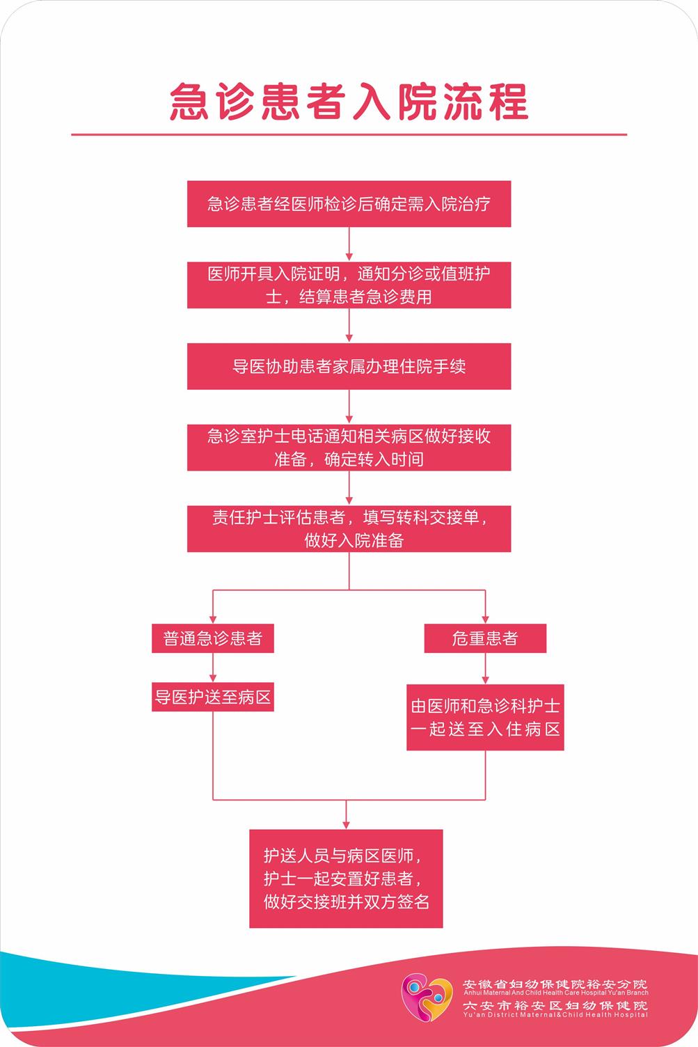 急诊患者入院流程.jpg